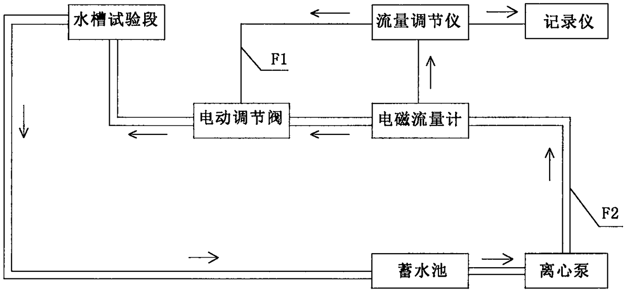 Intelligent open channel hydraulic experiment system integrating flow, temperature and water level control