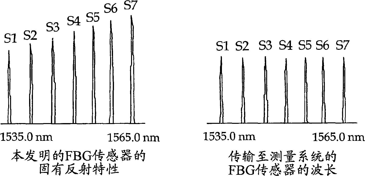 Apparatus and method for detecting intrusion by using fiber Bragg grating sensor