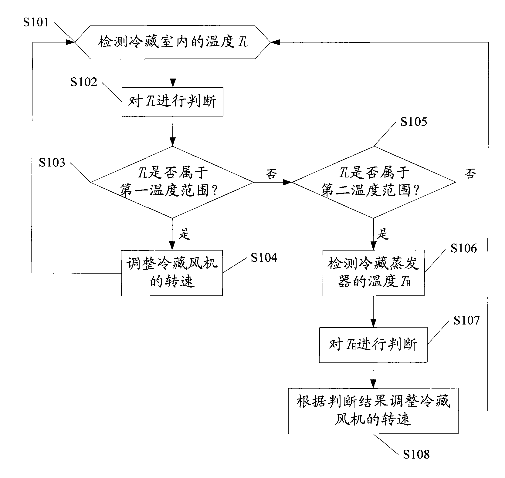 Air cooling refrigerator as well as moisture-preservation control method and system thereof