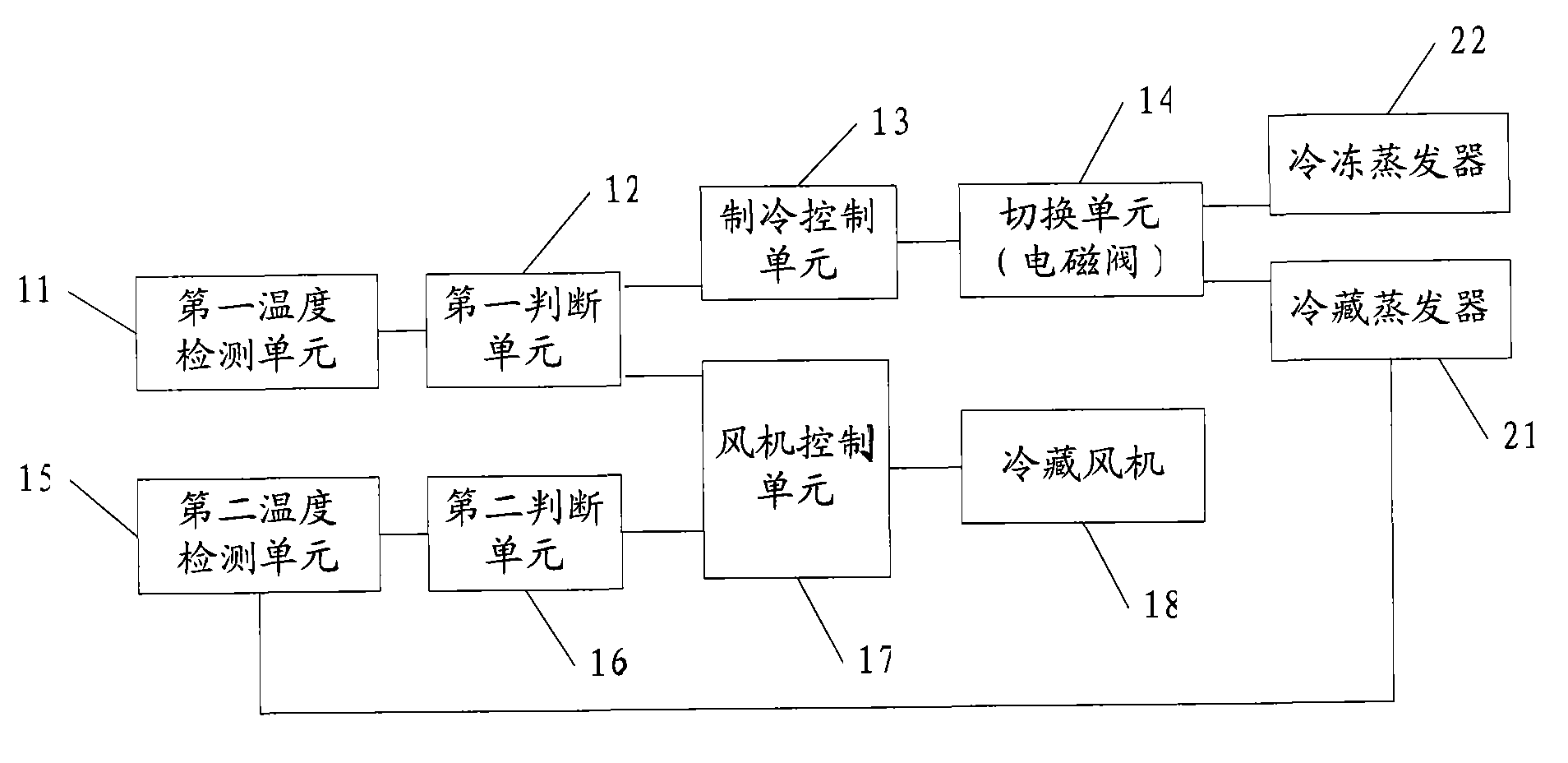 Air cooling refrigerator as well as moisture-preservation control method and system thereof