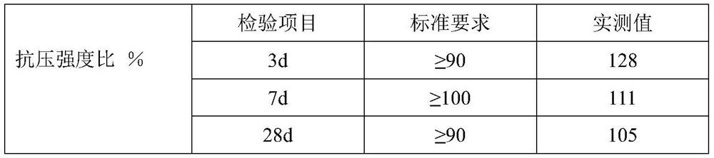 Sprayed concrete and preparation method thereof