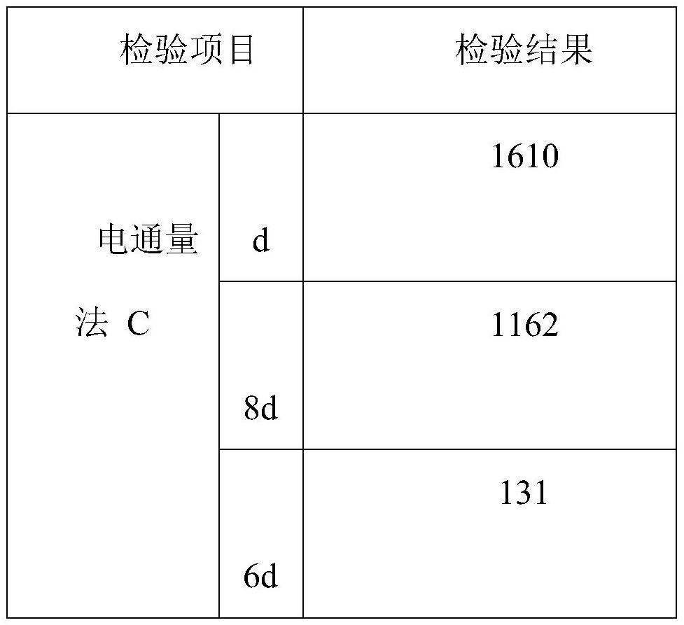 Sprayed concrete and preparation method thereof