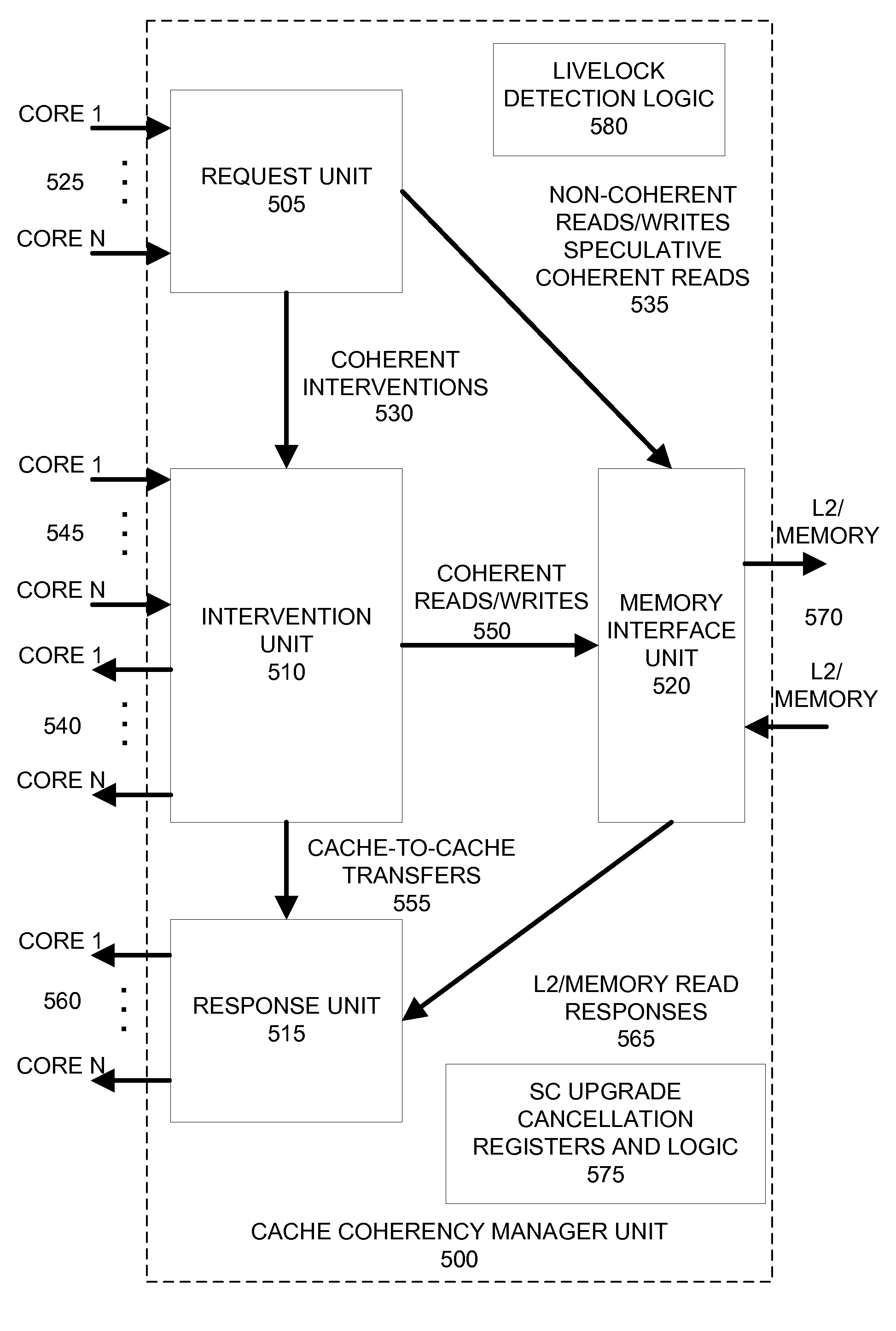 Avoiding Livelock Using A Cache Manager in Multiple Core Processors