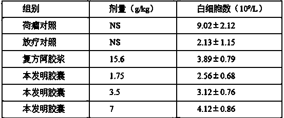 Traditional Chinese medicinal composition capable of enhancing immunity