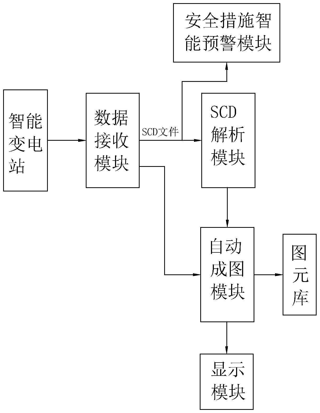 Smart Substation Secondary Intelligent Aided Design Platform