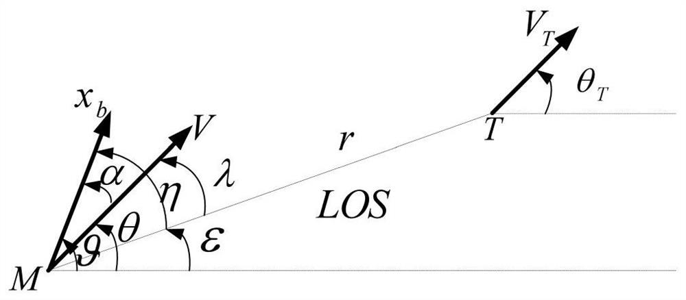 A Three-Order Model-Based Integrated Design Method for Strapdown Guidance and Control