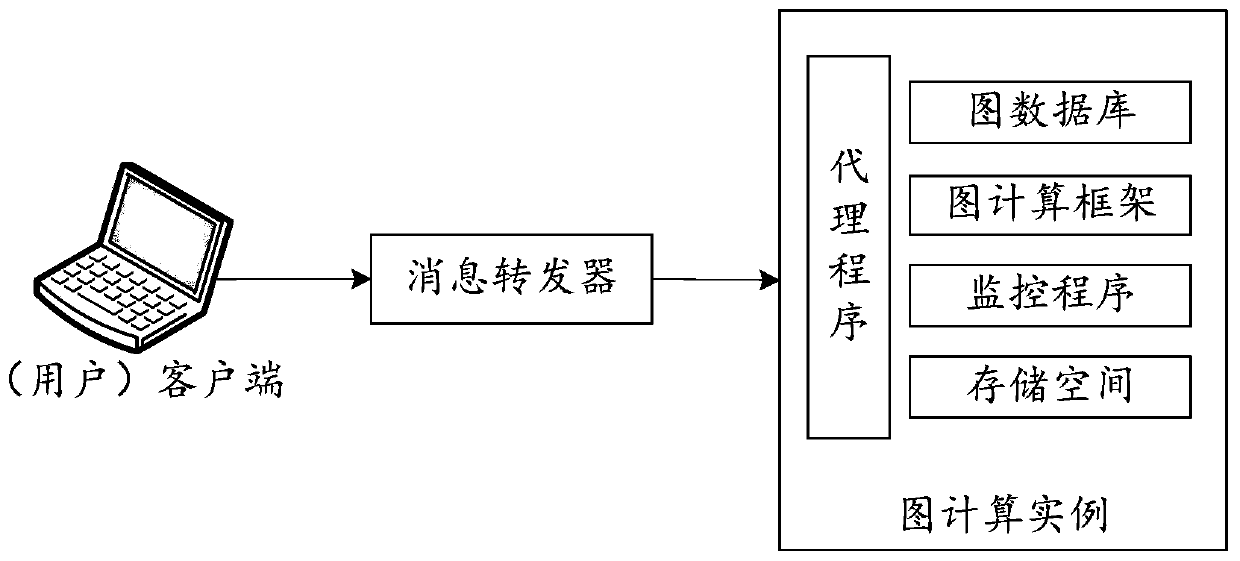 Graph calculation processing method and device, medium and electronic device