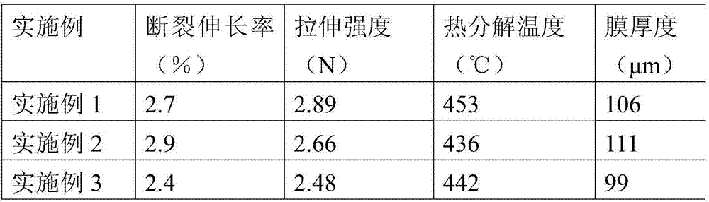 Aramid nano-fiber modified chitosan composite film as well as preparation method and application thereof