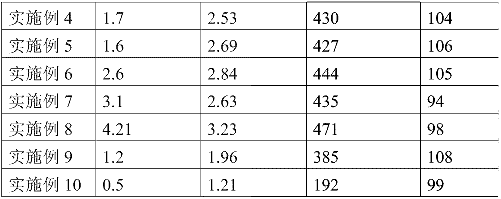 Aramid nano-fiber modified chitosan composite film as well as preparation method and application thereof