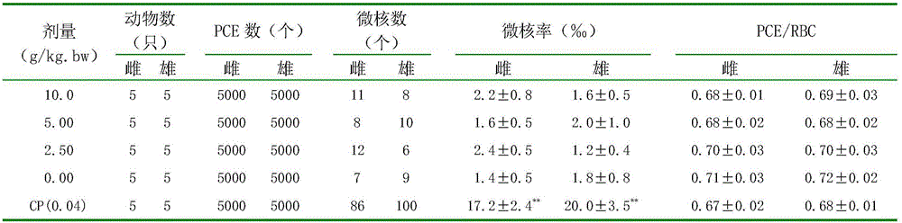 Bone density increasing health-care soft capsules and preparation method thereof