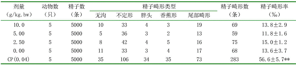 Bone density increasing health-care soft capsules and preparation method thereof