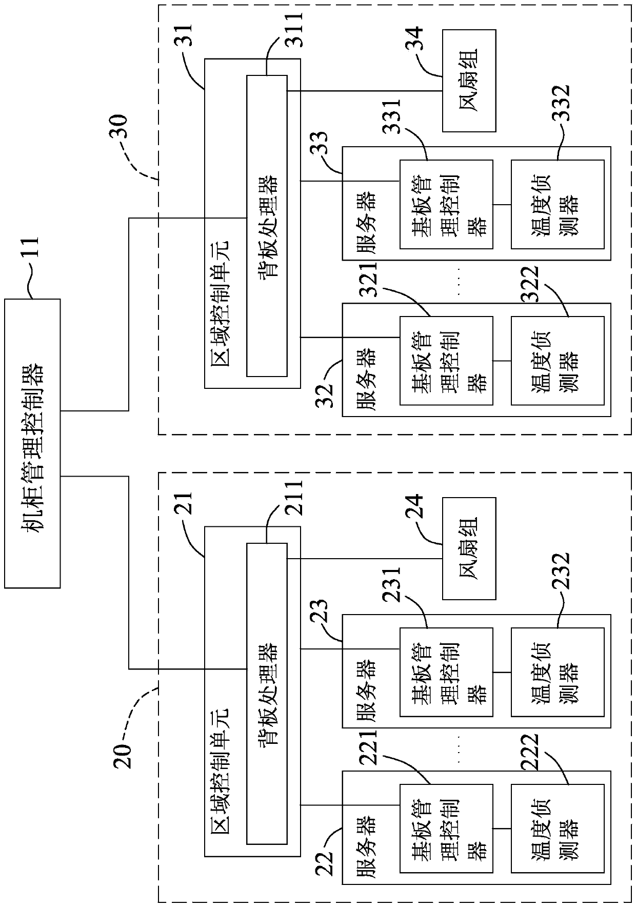 Cabinet fan control method and module