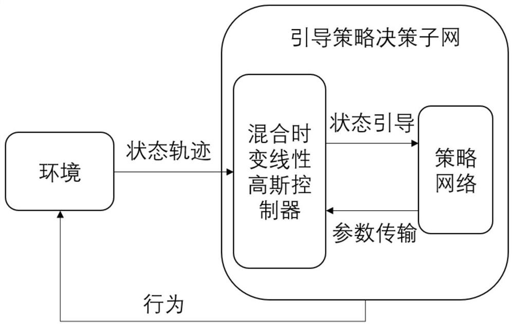 Multi-target cloud workflow scheduling method based on joint reinforcement learning strategy