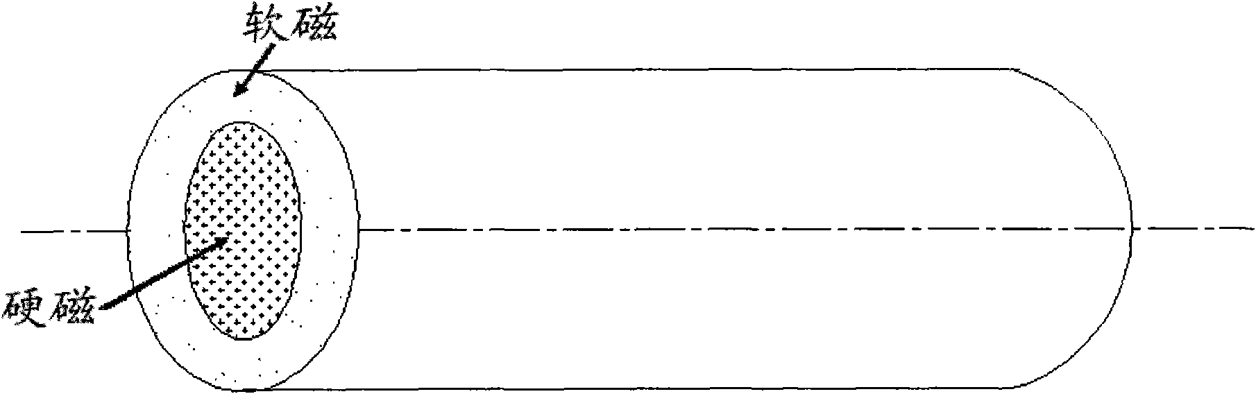 Hard magnetic linear nano coaxial cable wrapped by soft magnetic tube and preparation method thereof