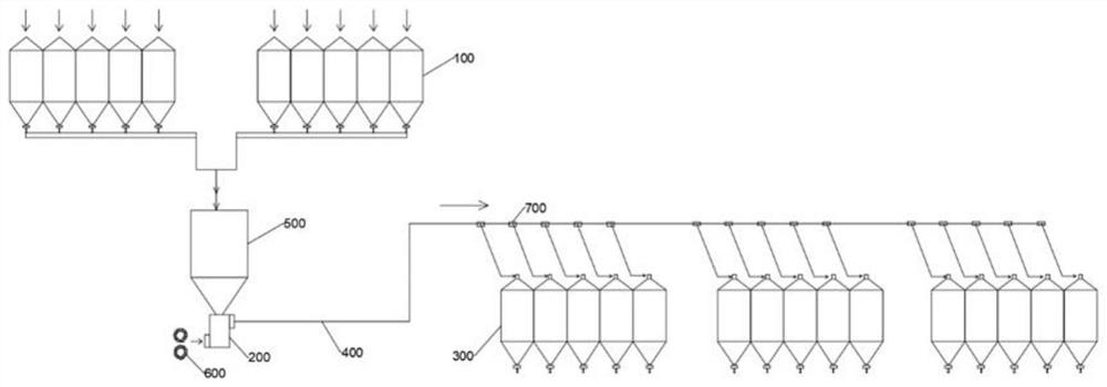 An air feeding system with a blanking device