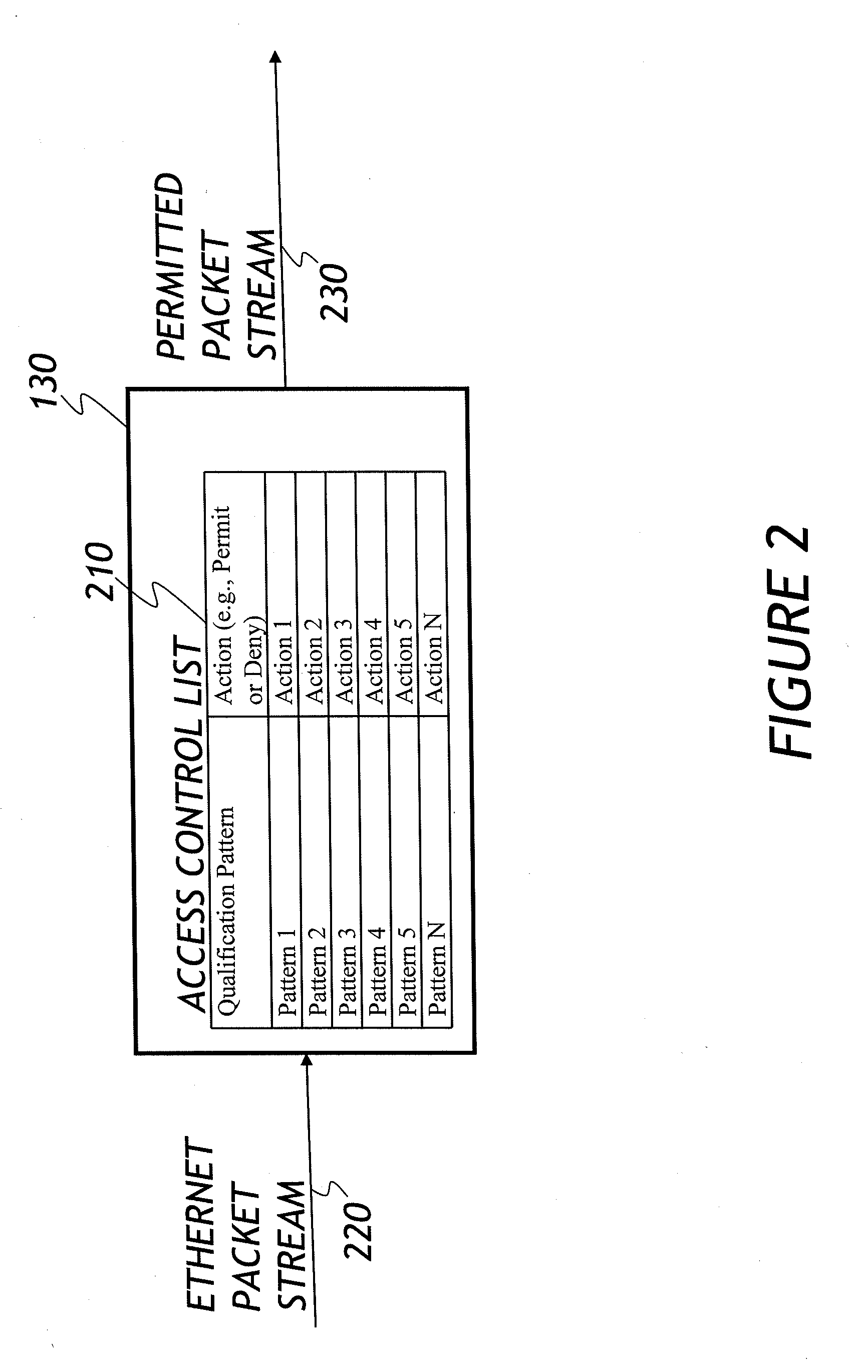 Systems and methods for processing access control lists (ACLS) in network switches using regular expression matching logic