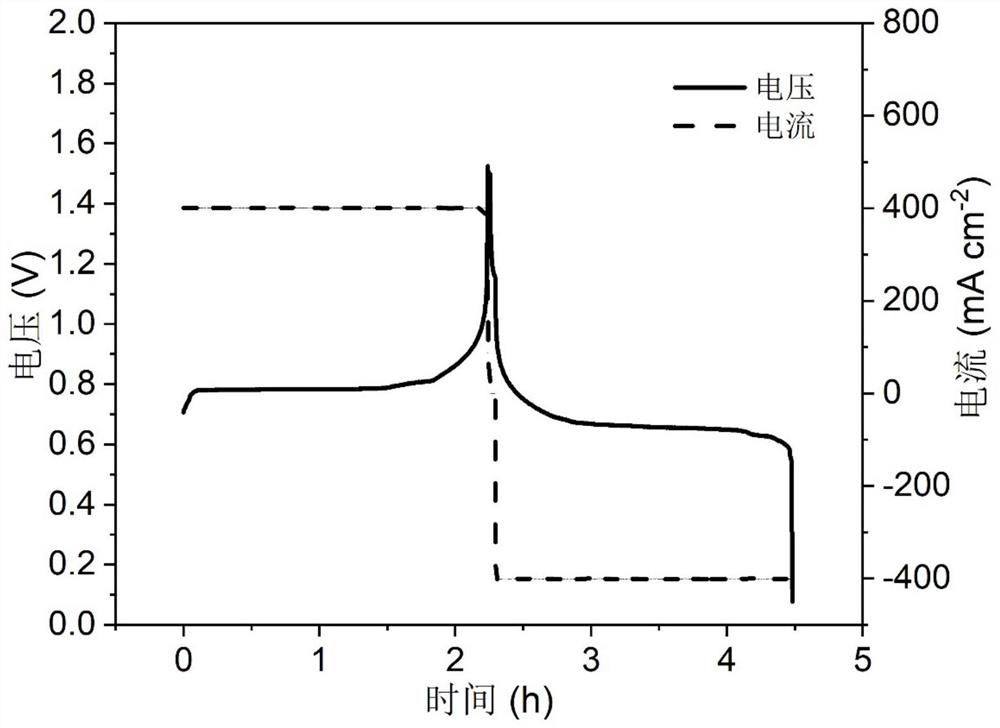 A positive electrode material for a liquid or semi-liquid metal battery, its preparation method and application