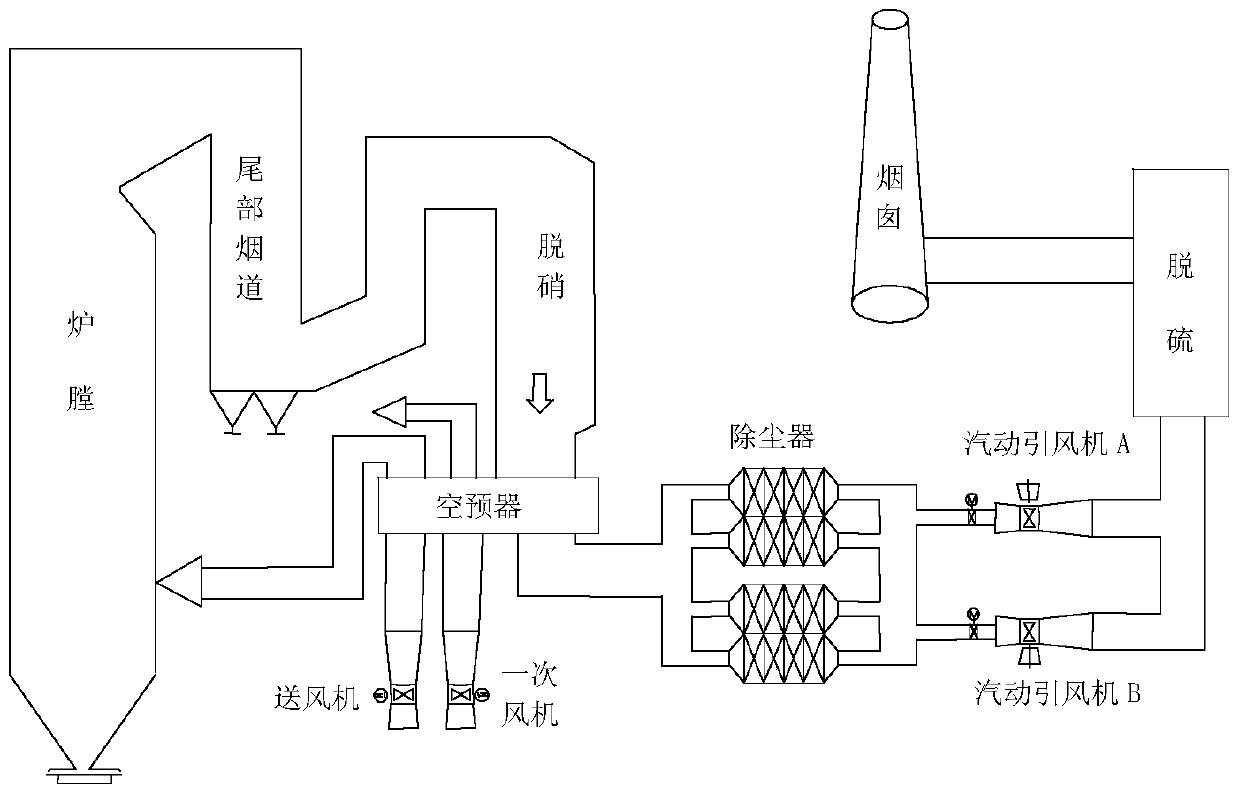 A kind of flue gas system and its working method