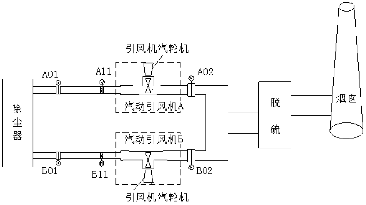 A kind of flue gas system and its working method