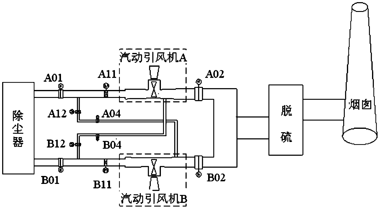 A kind of flue gas system and its working method