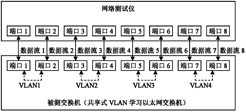 Entire test system and method for Ethernet switch