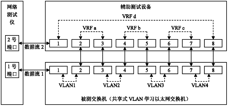 Entire test system and method for Ethernet switch