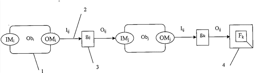 Visual modeling method for airplane assembling process