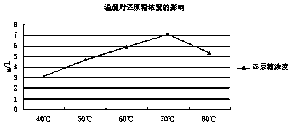 Staphylococcus albus powder and application thereof