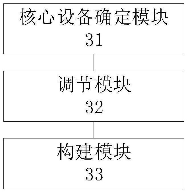 Ship construction method, device and system