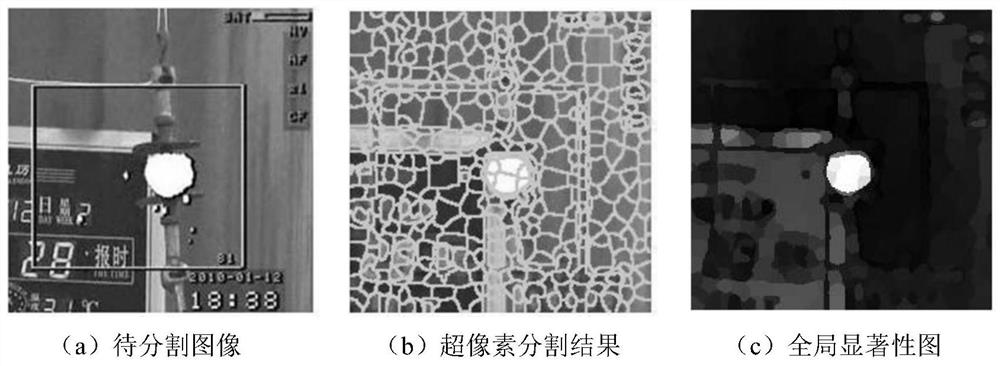 Ultraviolet discharge image segmentation method and computer readable medium