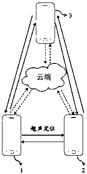 An interactive method and system based on ultrasonic positioning