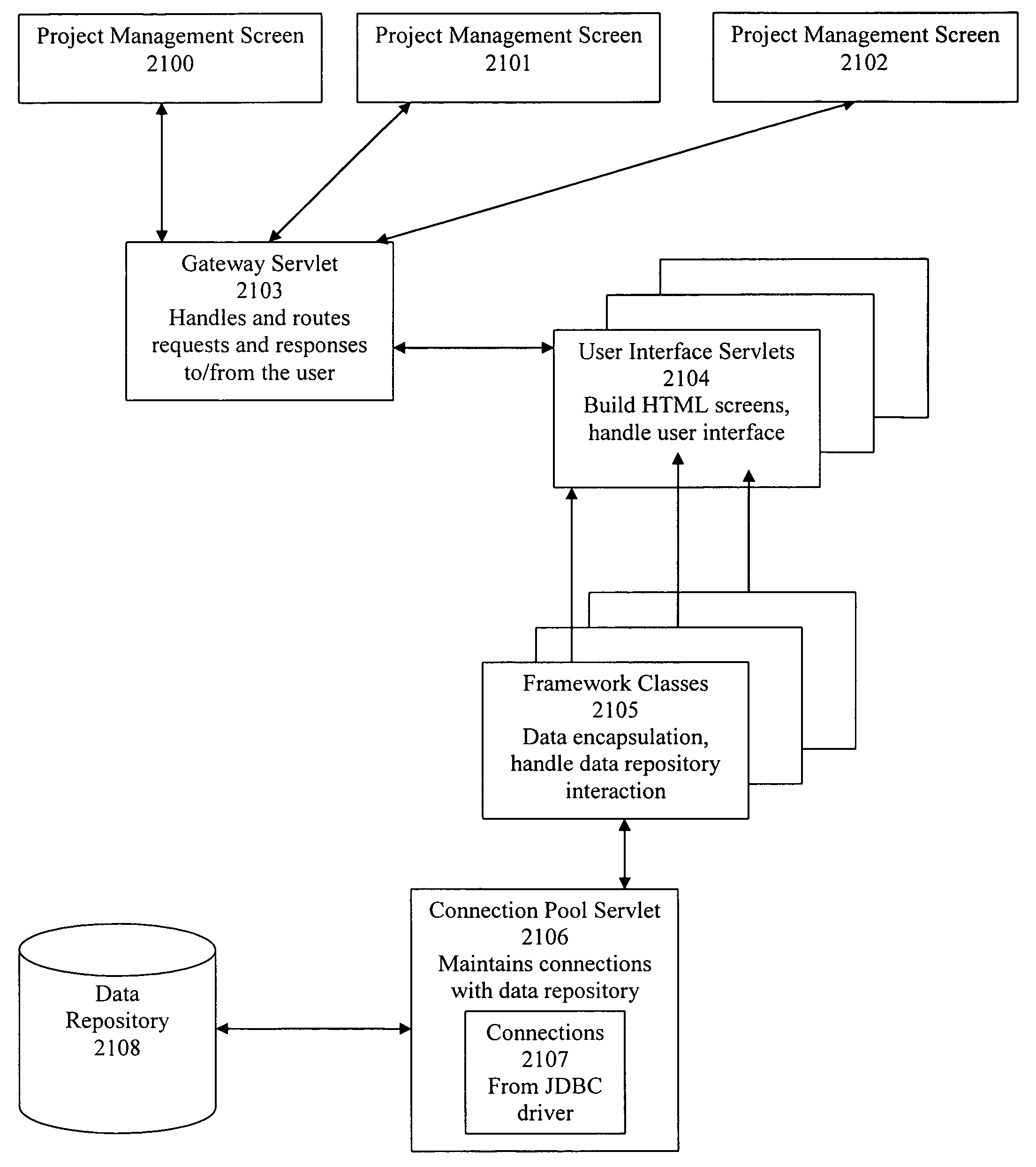 Apparatuses and methods for dynamic creation of phase Gantt charts