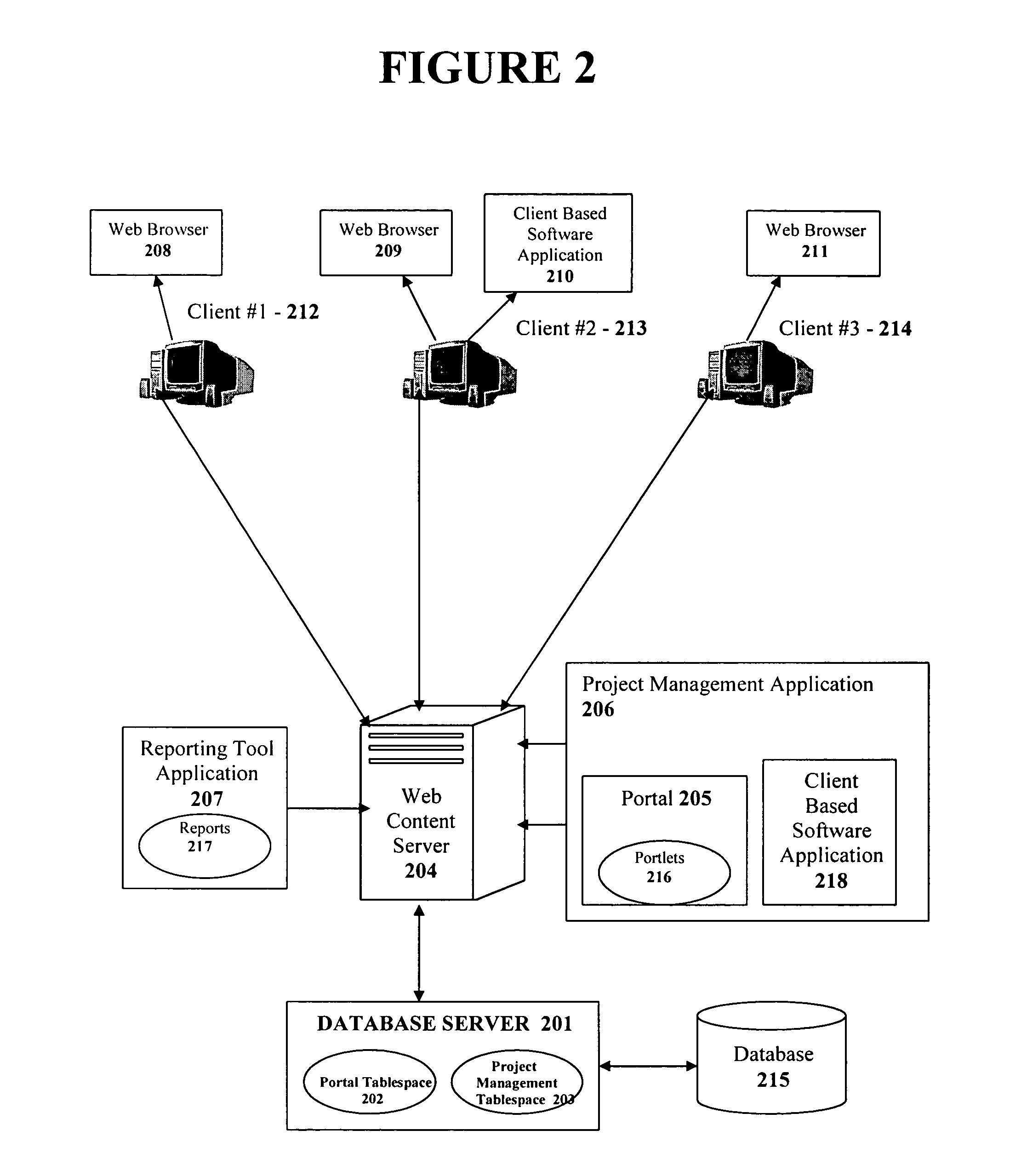 Apparatuses and methods for dynamic creation of phase Gantt charts