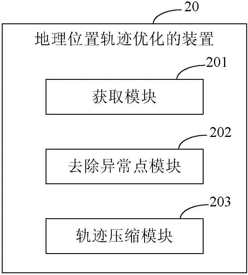 Geographic position trajectory optimization method and device