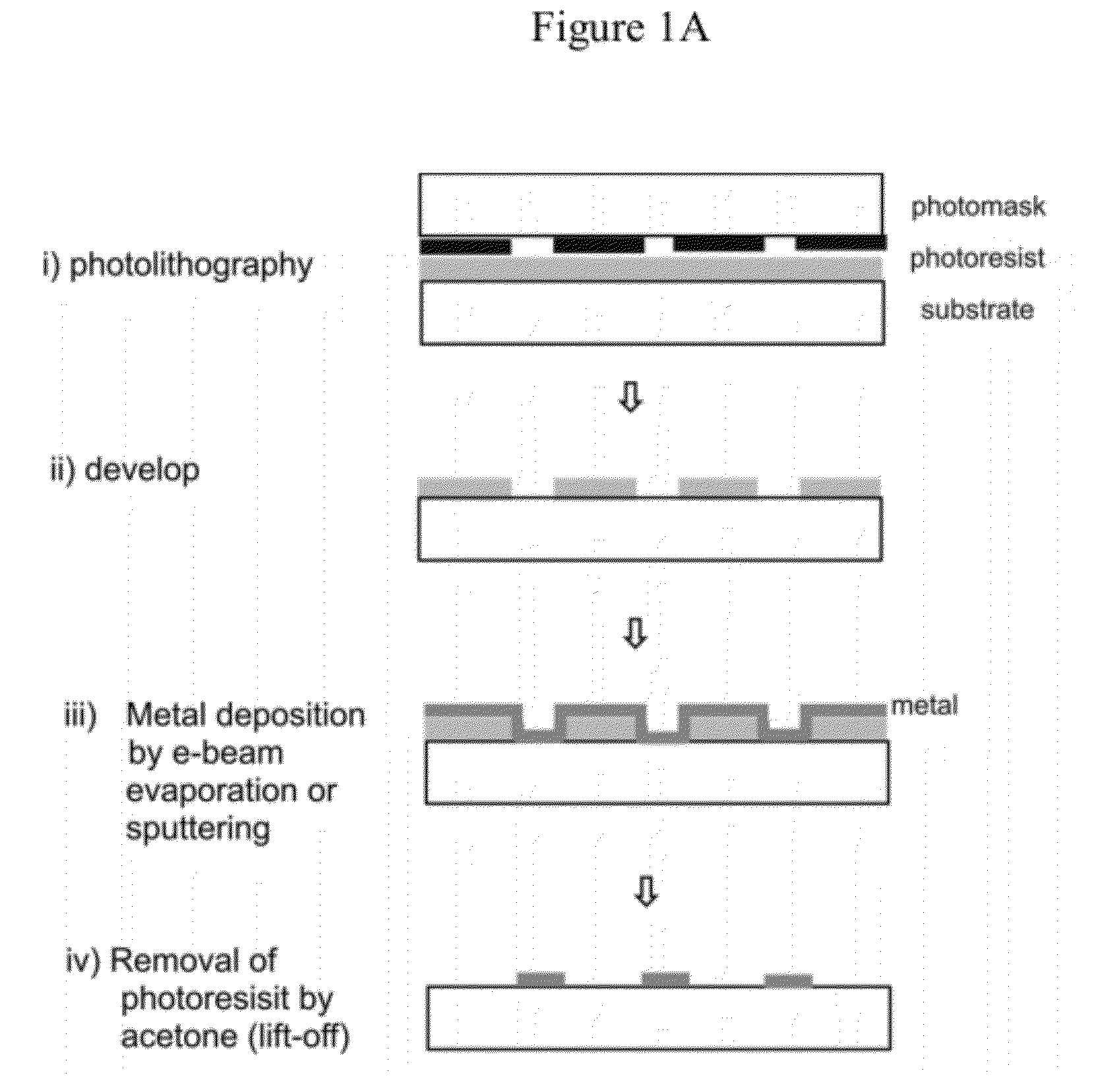 Patterned flow-cells useful for nucleic acid analysis