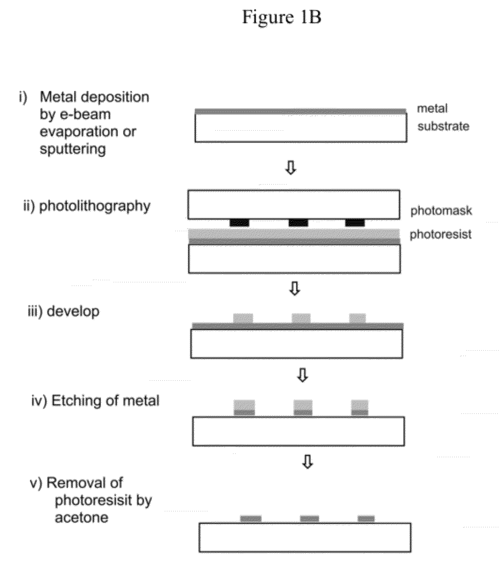 Patterned flow-cells useful for nucleic acid analysis