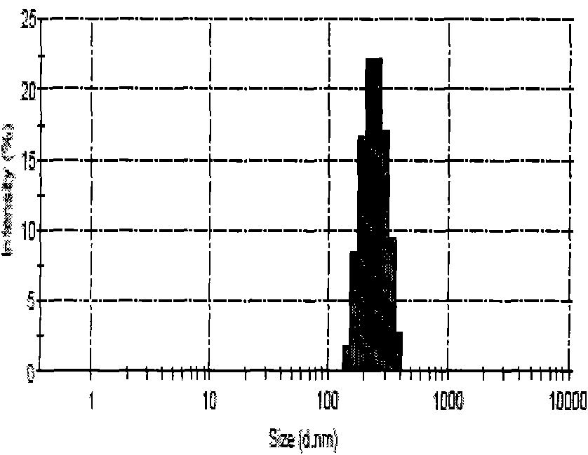 Chitosan-Math1 gene nanoparticle and application thereof in treatment of deafness