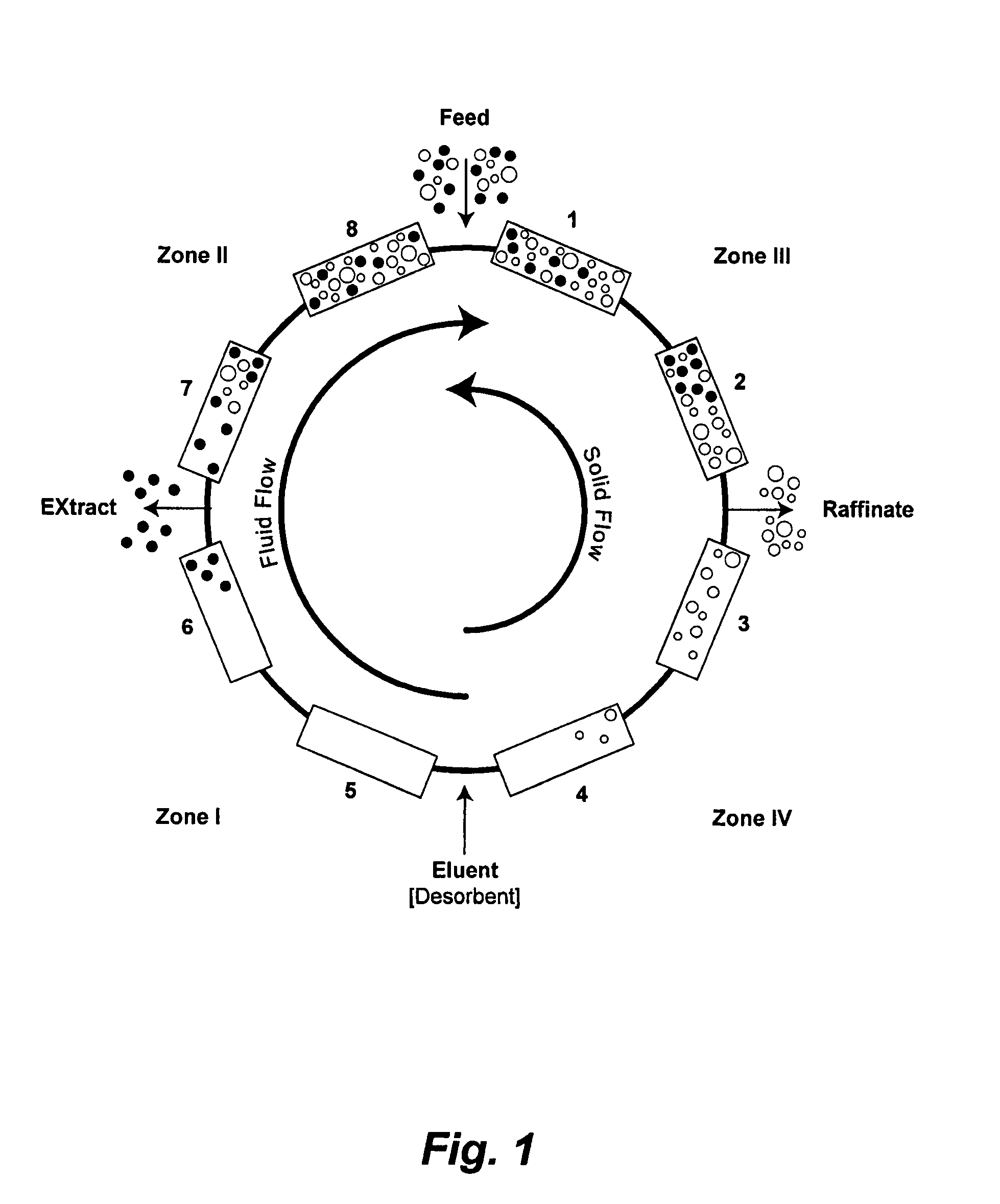 Control system for simulated moving bed chromatography