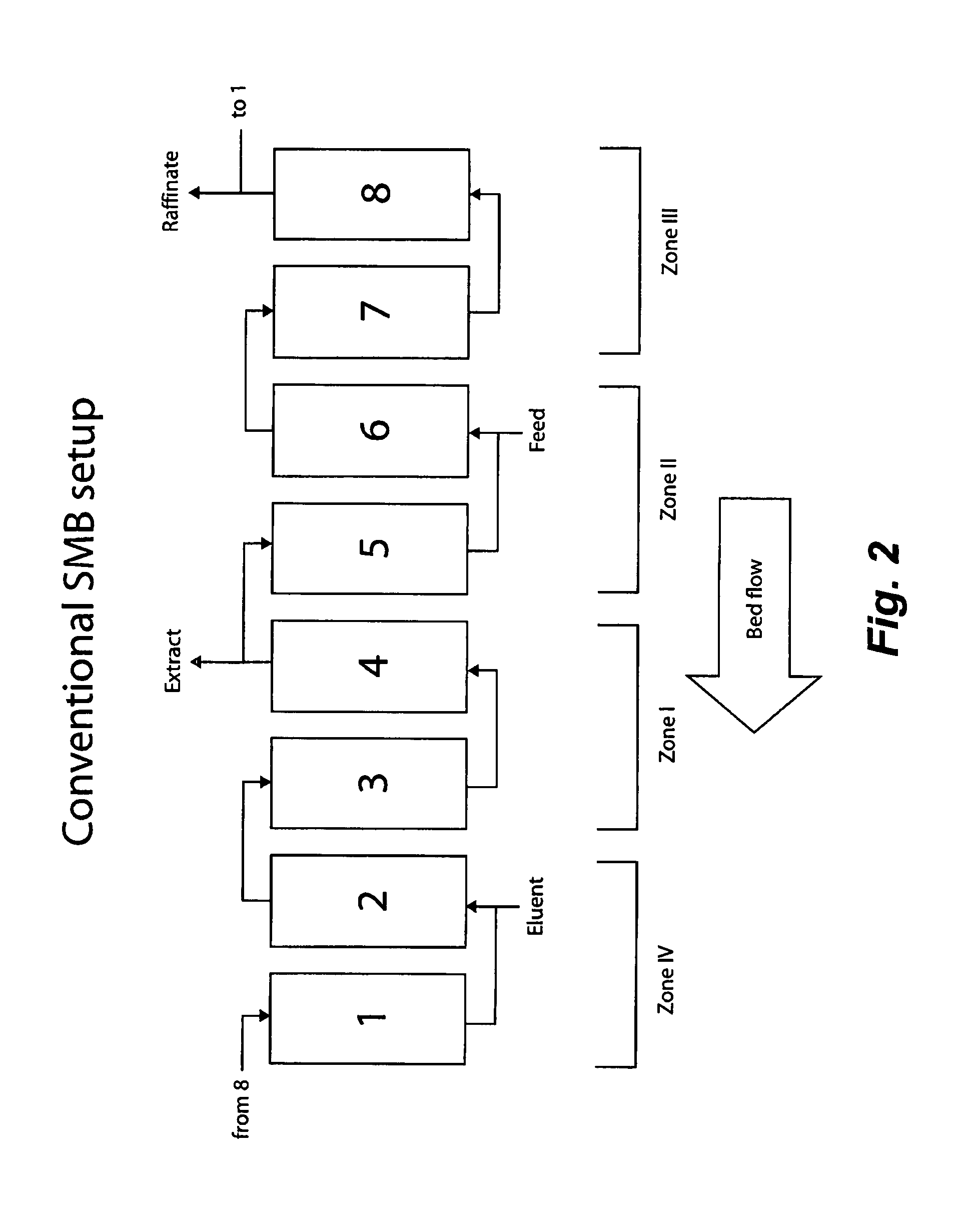 Control system for simulated moving bed chromatography