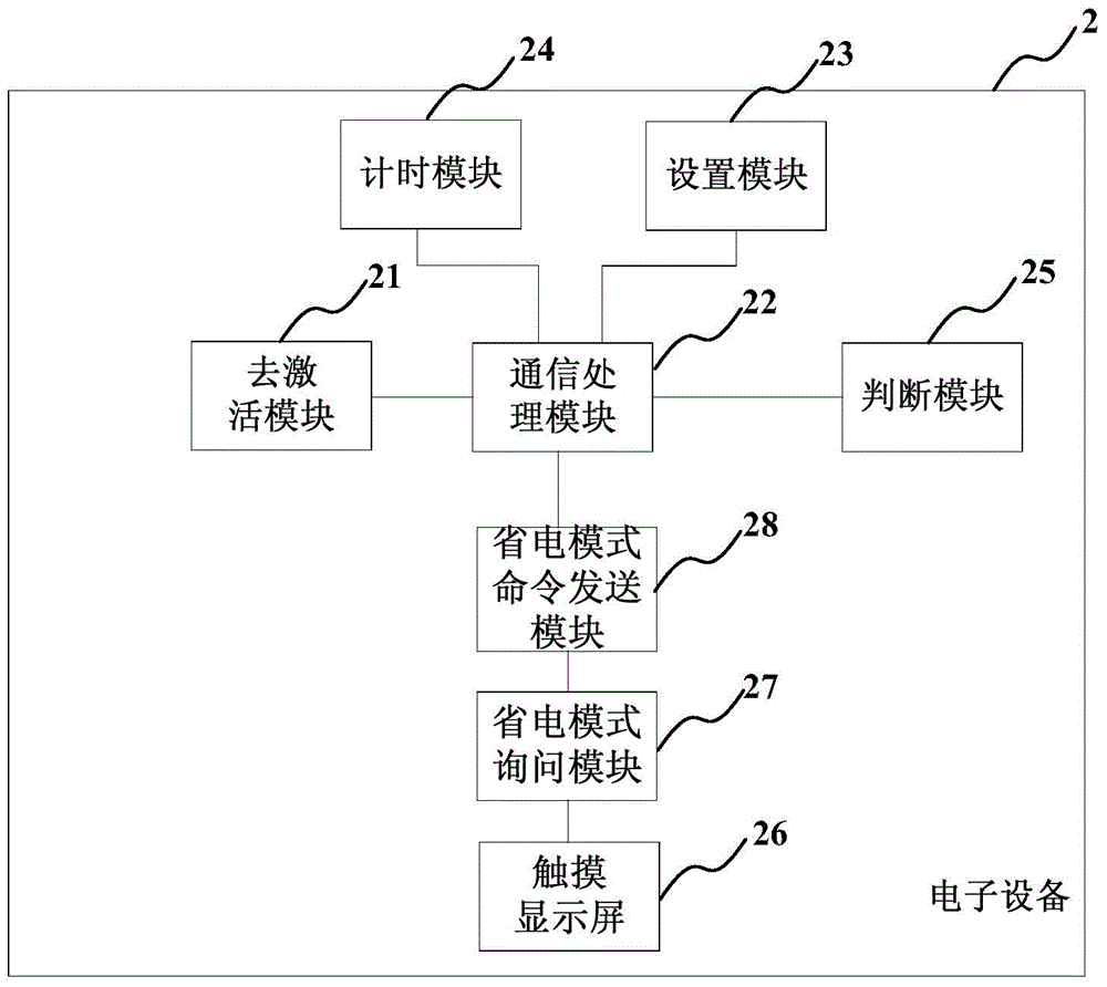 Electronic equipment and electricity saving method of electronic equipment