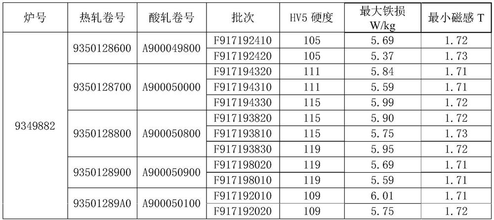 Low hardness 50w800 electrical steel and production method