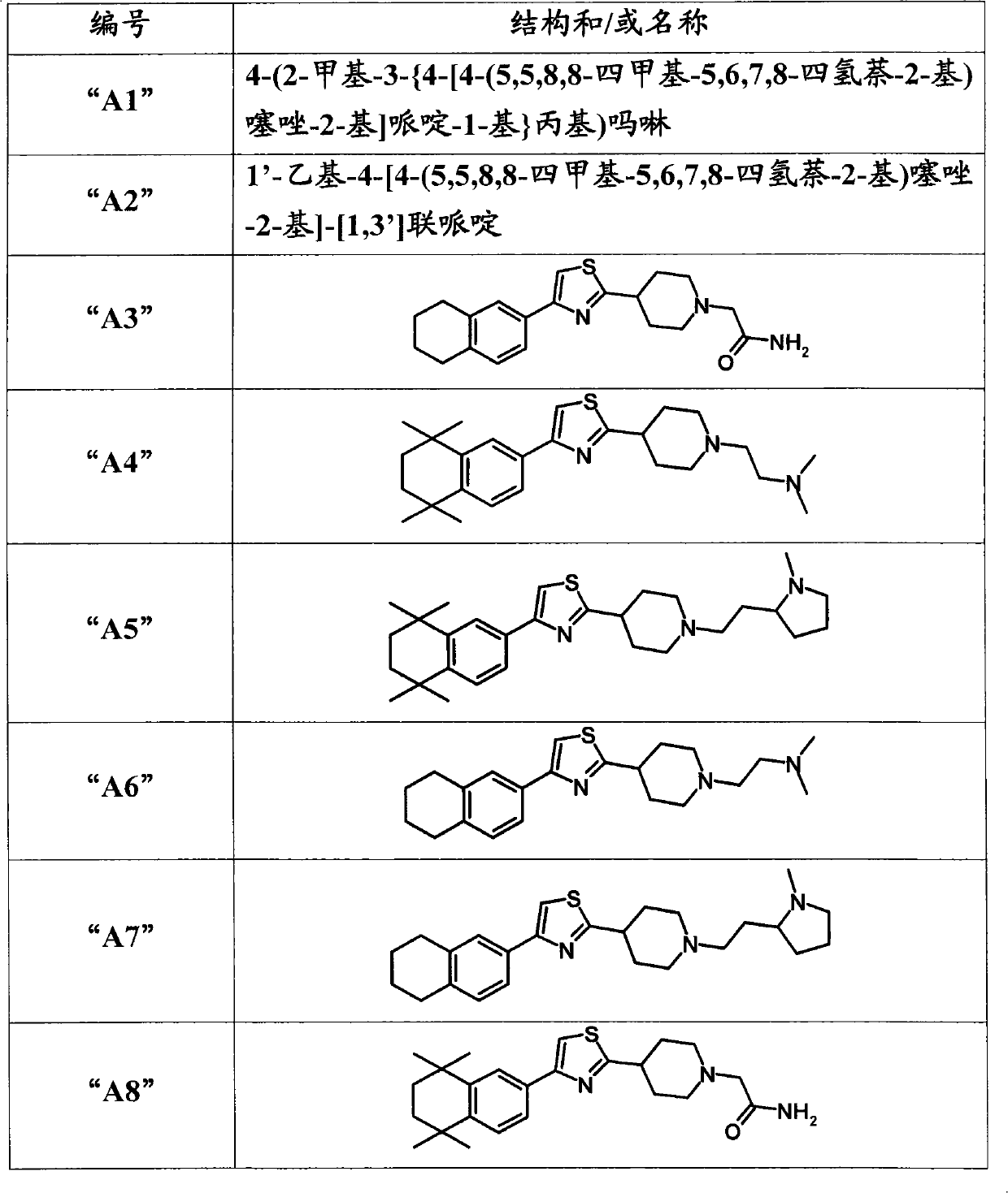 Thiazolyl piperdine derivatives