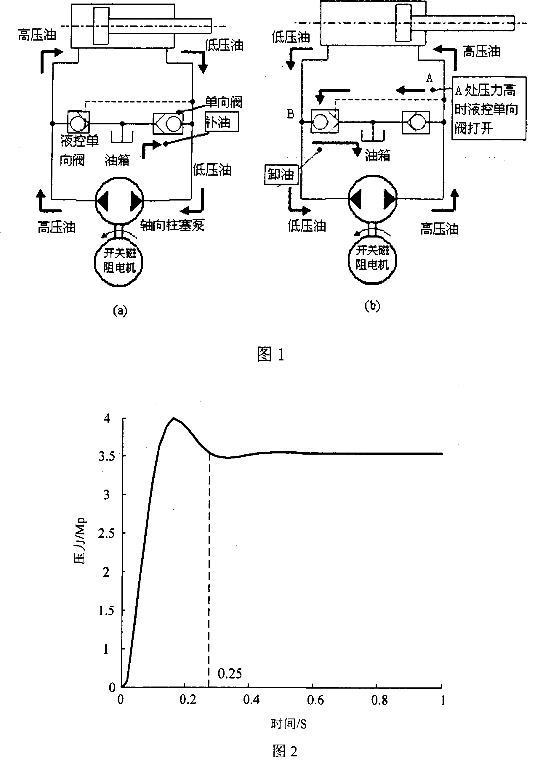 Switch reluctance motor direct servo driven novel pump controlled type hydraulic power transmission system