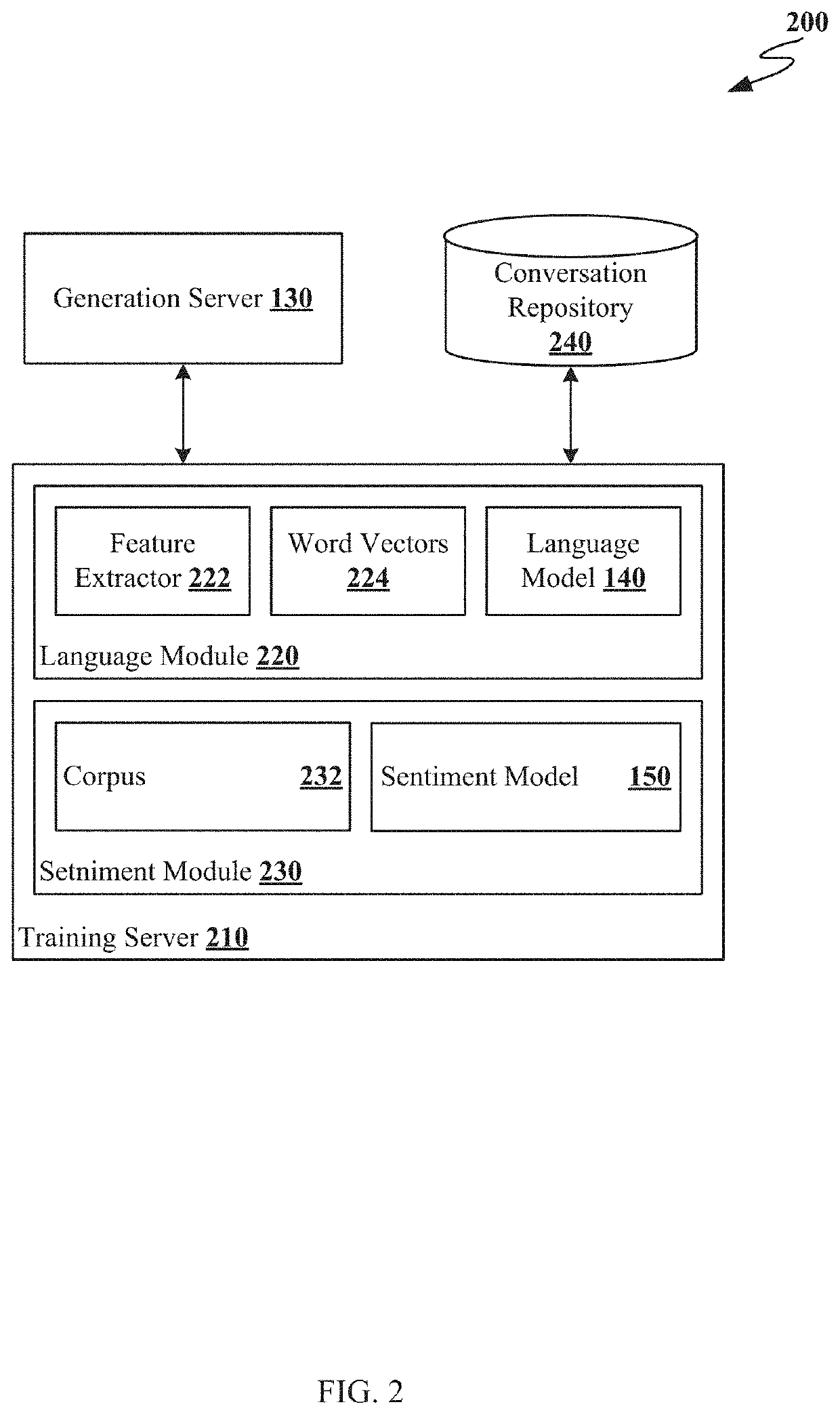 Generating replacement sentences for a particular sentiment