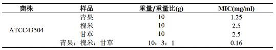 A traditional Chinese medicine composition for inhibiting Helicobacter pylori and preparation method thereof