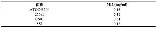 A traditional Chinese medicine composition for inhibiting Helicobacter pylori and preparation method thereof