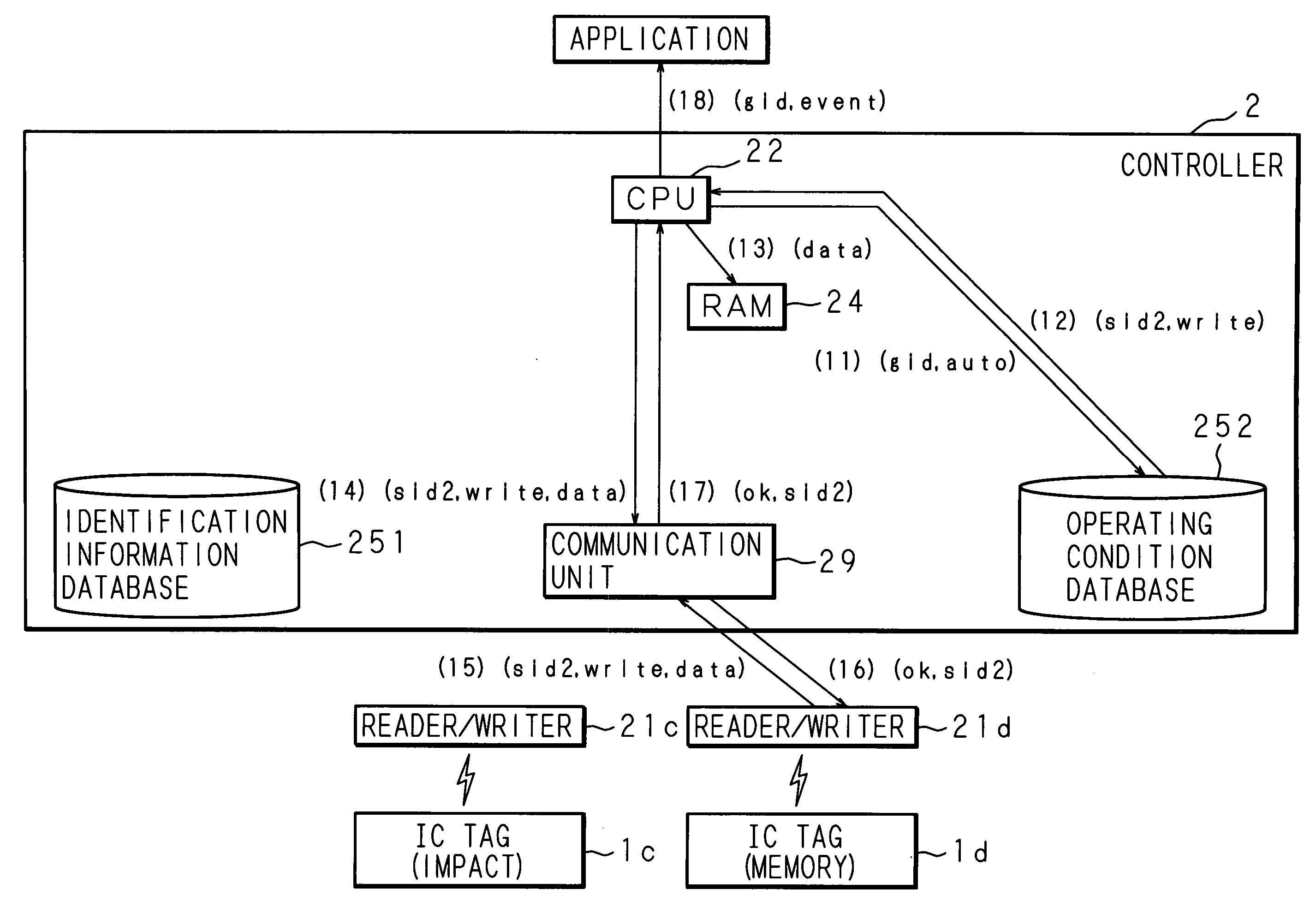 Memory product controller, memory product control method, and memory product