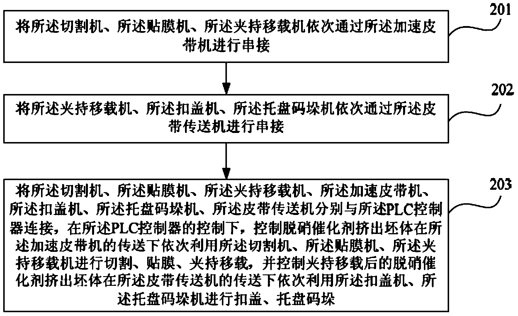 Automatic conveying device and method for denitrifying catalyst extrusion green bodies