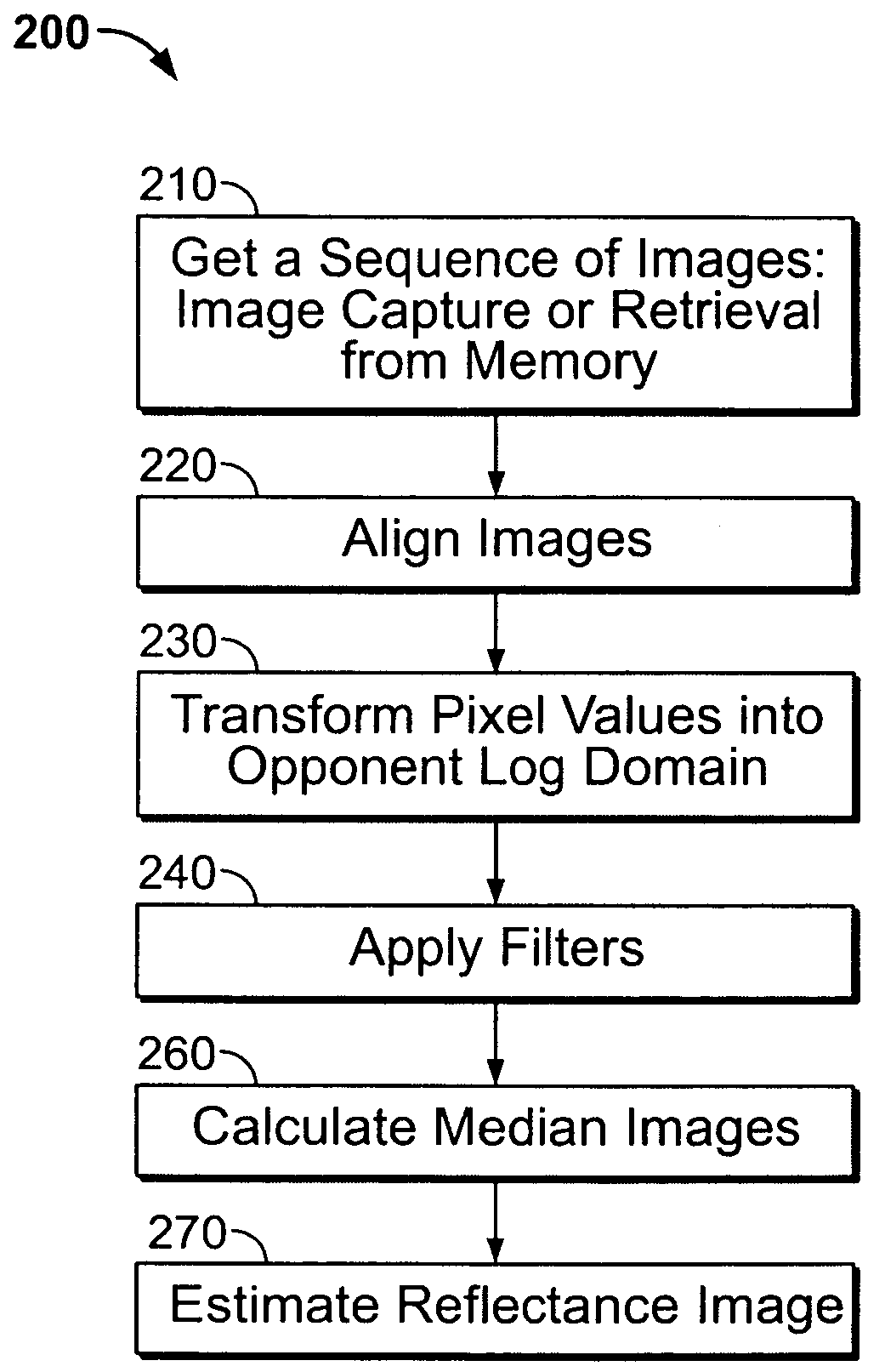 Decomposing natural image sequences