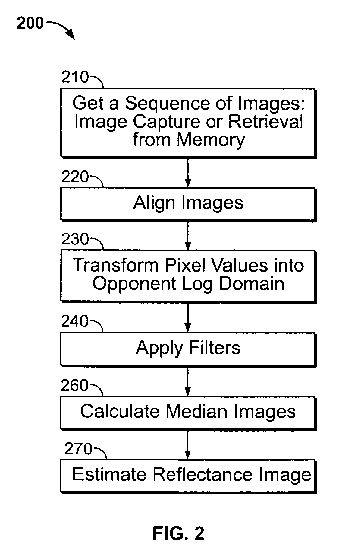 Decomposing natural image sequences